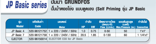 ปั๊มน้ำ Pumps (Grundfos)